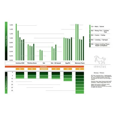 Kavalkade Zadelonderlegger Invictus Dressuur Antraciet - Afbeelding 3